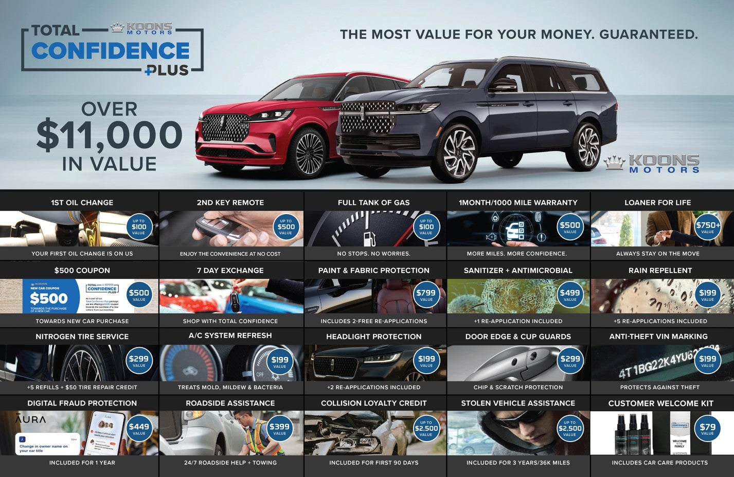 Koons Lincoln Of Bethesda Total Confidence Plus